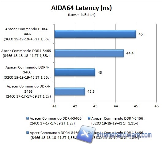 aida64 2