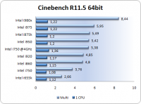 cinebench