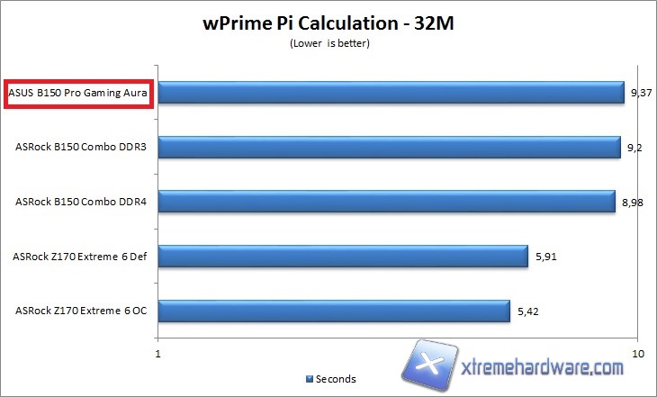 wprime