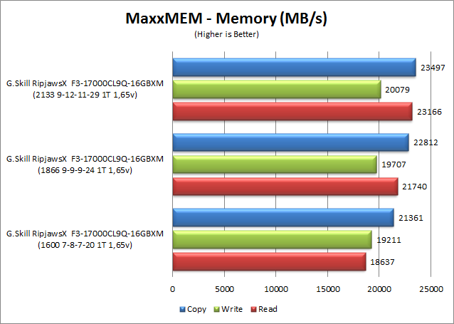 maxxmem