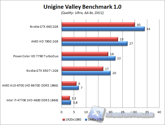 unigine valley