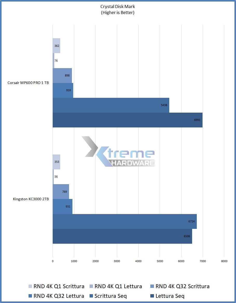 CDM grafico 08f75