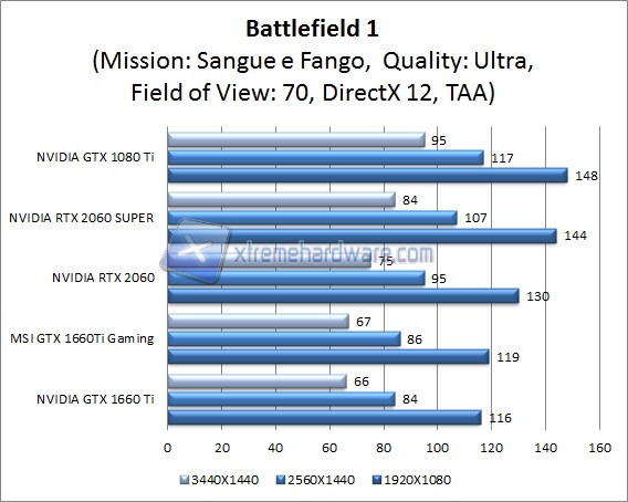 battlefield 1 dx12