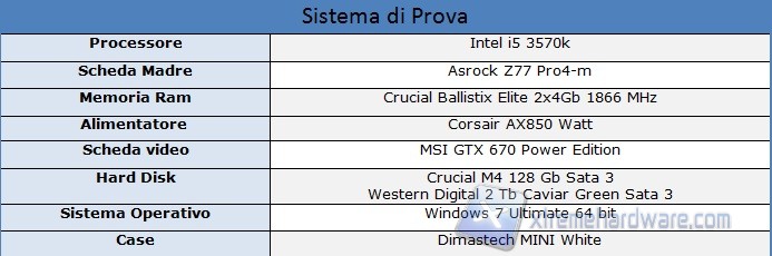 sistema di prova