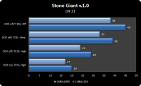 StoneGiant